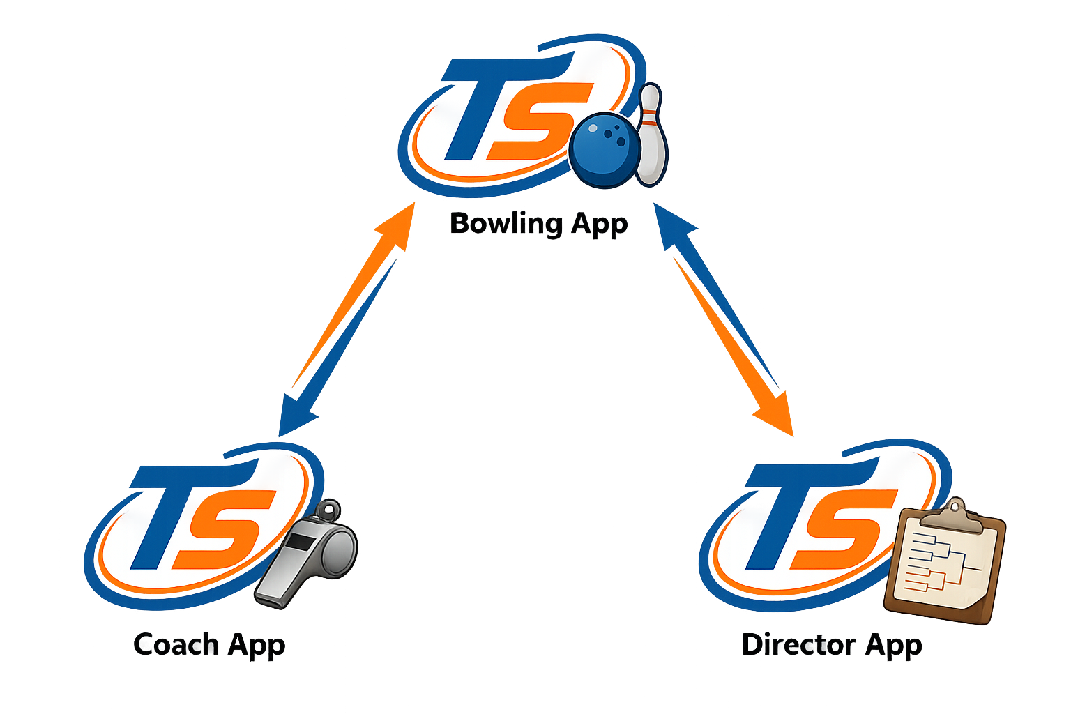 Tournament Sense Ecosystem